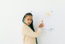 market indicators analysis summary