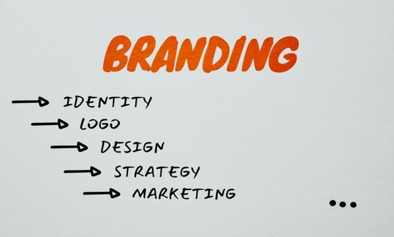 smart branding identity solutions